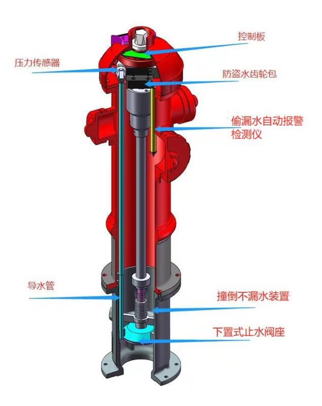 智能消火栓二代(图1)